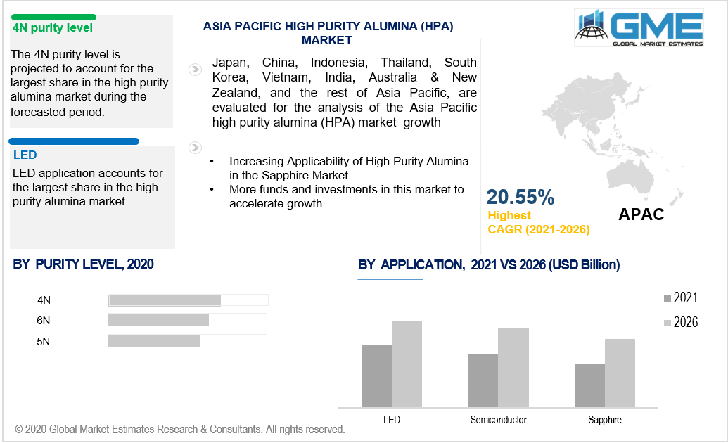 asia pacific high purity alumina (HPA) market